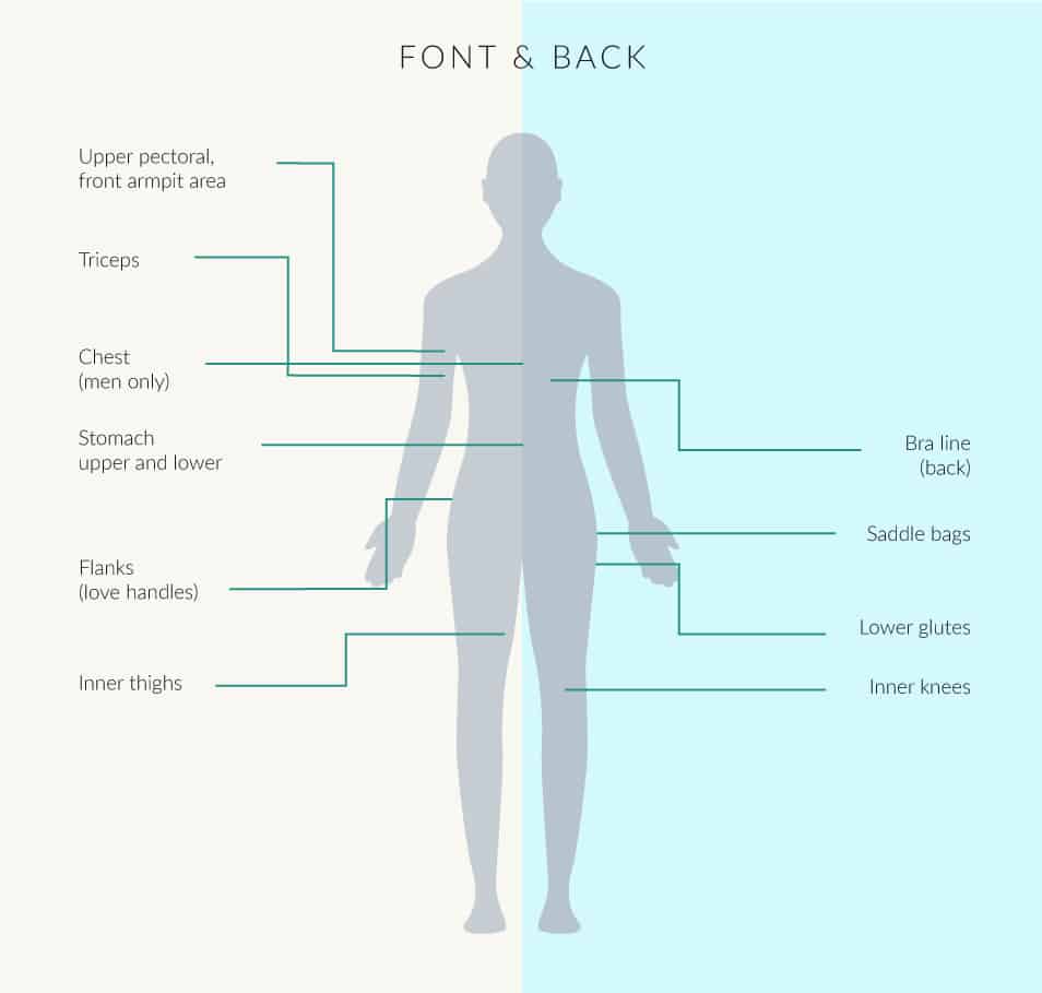 Where can cryotherapy treat?